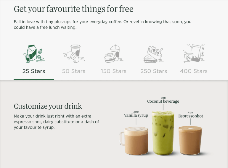 4 Loyalty Program Examples in Food and Beverage